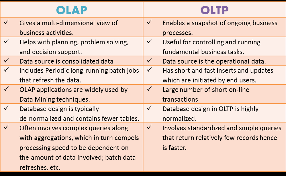 сравнение OLAP и OLTP систем