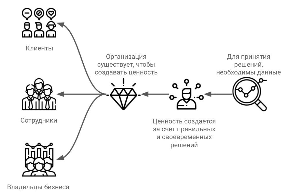 Analytics Value Chain